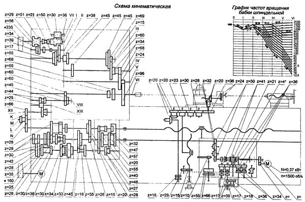 Схема кинематическая токарно-винторезного станка 16Р25П