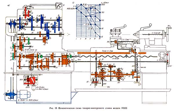Схема кинематическая токарно-винторезного станка 1к620