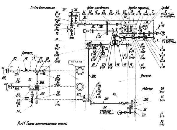 Схема кинематическая универсального фрезерного станка 6Б75в