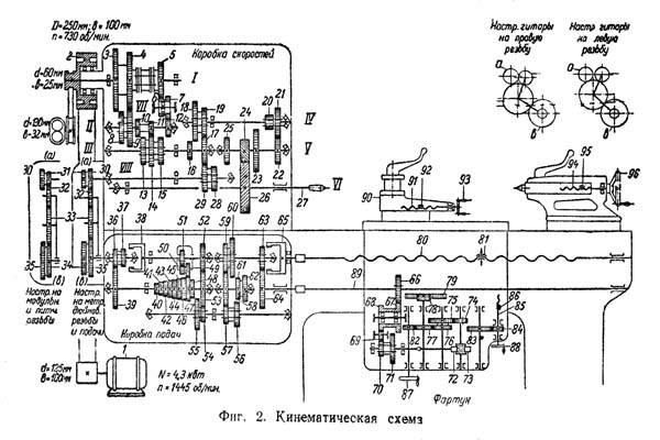 Схема кинематическая токарно-винторезного станка ДИП-200