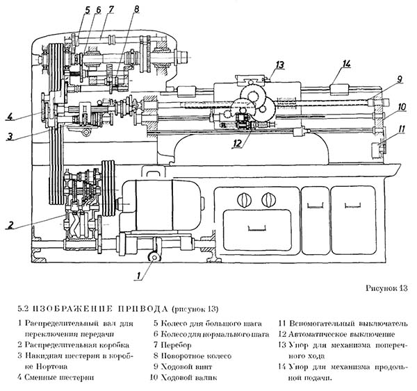 Схема кинематическая токарно-винторезного станка DLZ-315