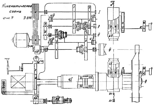 Кинематическая схема токарно-револьверного станка 1425