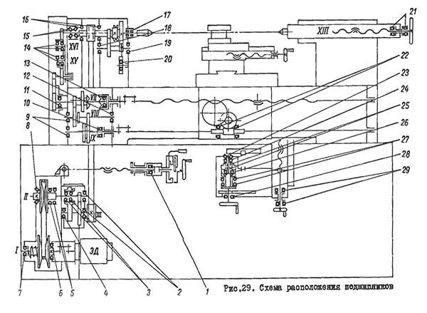 Схема расположения подшипников токарно-винторезного станка 16У04П