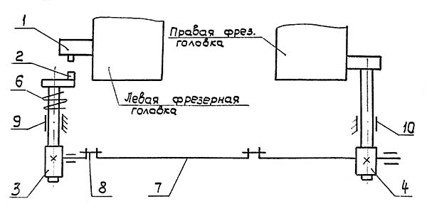 Синхронизатор фрезерно-центровального станка МР-71м