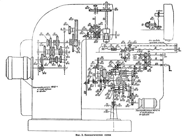 6Н13 Схема кинематическая консольно-фрезерного станка