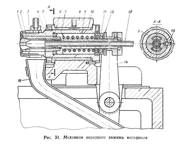 Механизм переднего зажима фасонно-отрезного автомата 1106