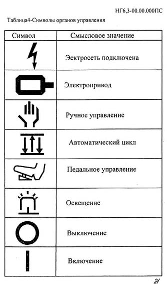 Таблица обозначений гильотинных ножниц НГ-6,3